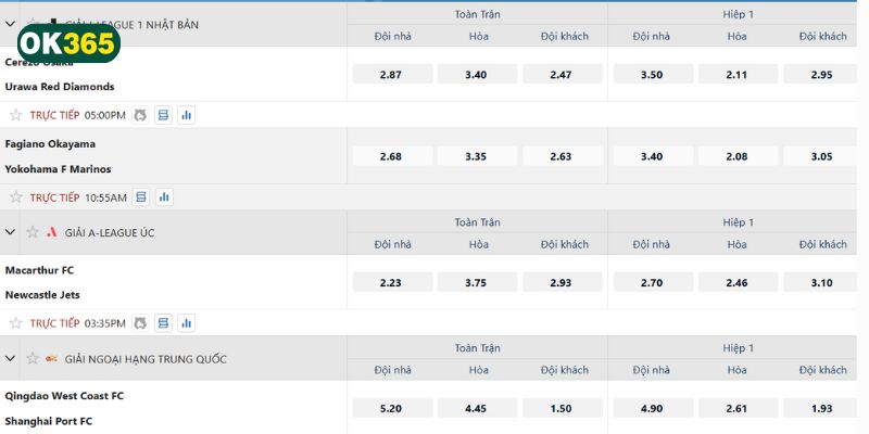 Hiểu bảng tỷ lệ để vào kèo Châu Âu hiệu quả