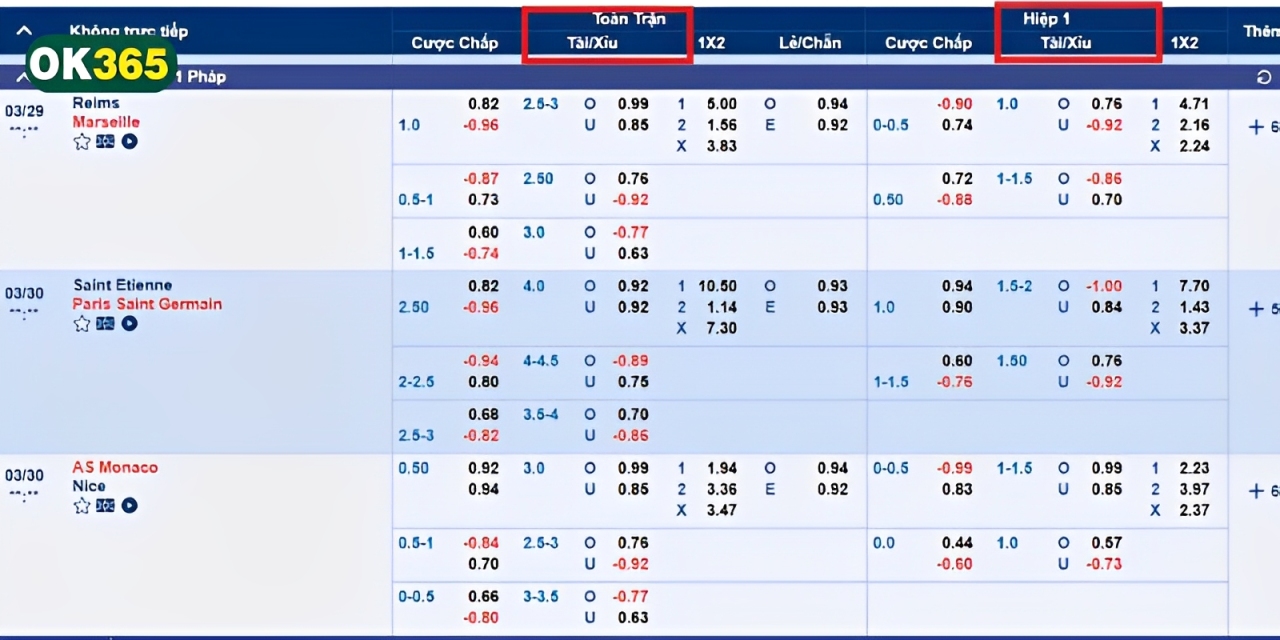 Phân tích kèo Tài Xỉu chính xác nhất